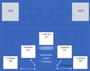 Ramp Design for Vertiport Movement